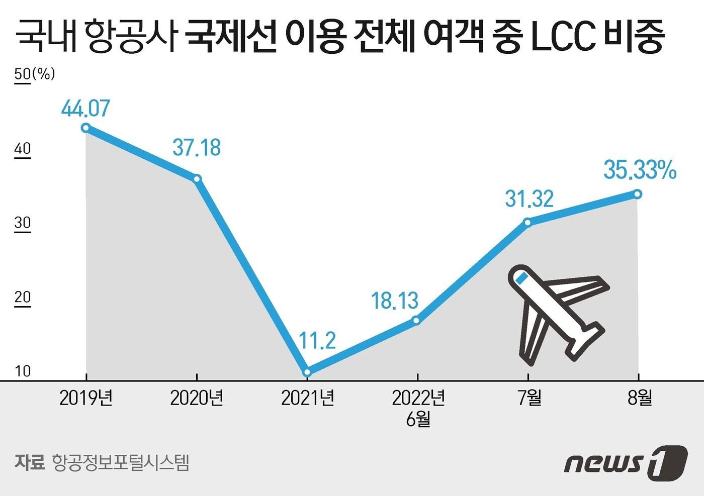 ⓒ News1 이지원 디자이너