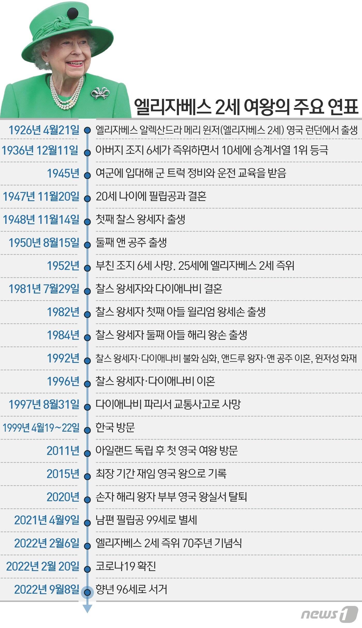 본문 이미지 - ⓒ News1 이지원 디자이너