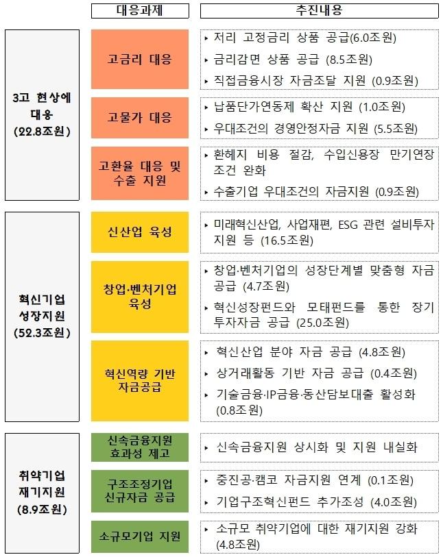 본문 이미지 - 중소벤처기업부 제공 