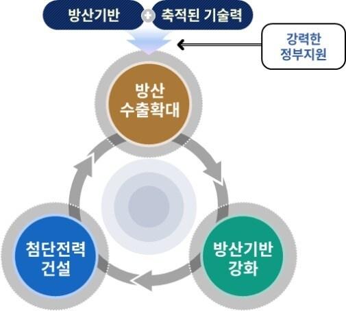 본문 이미지 - (국방부 제공)