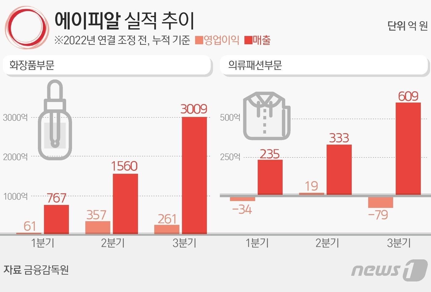 본문 이미지 - ⓒ News1 김초희 디자이너