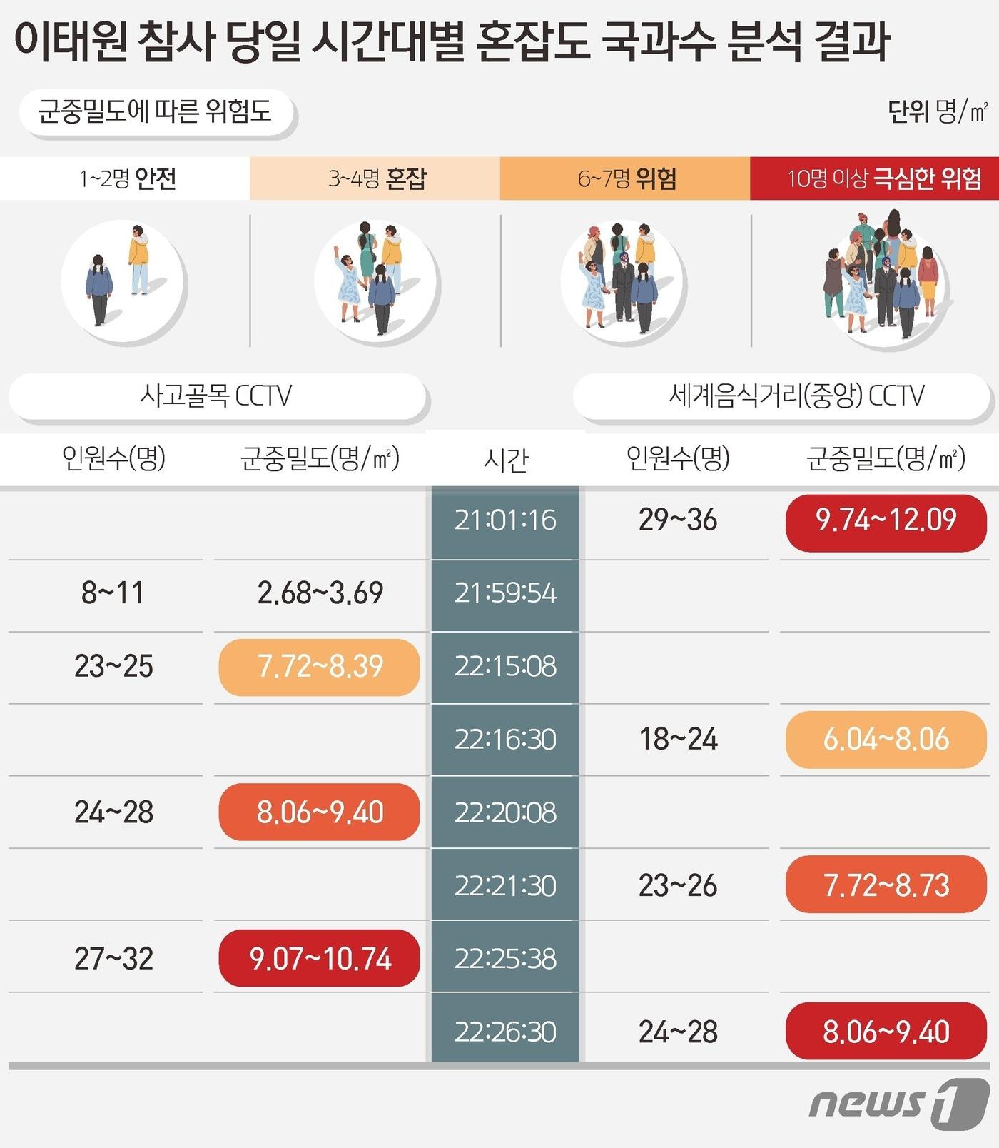 본문 이미지 - ⓒ News1 김초희 디자이너