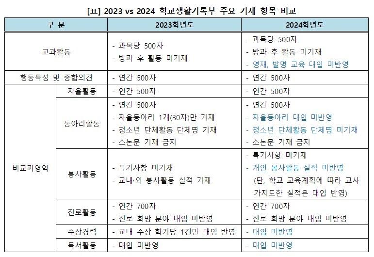 본문 이미지 - (이투스 교육평가연구소 제공)