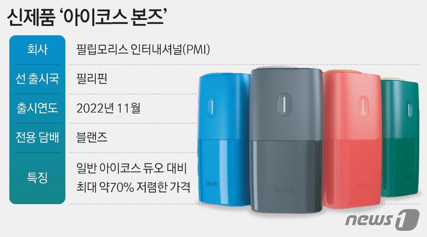 ⓒ News1 최수아 디자이너