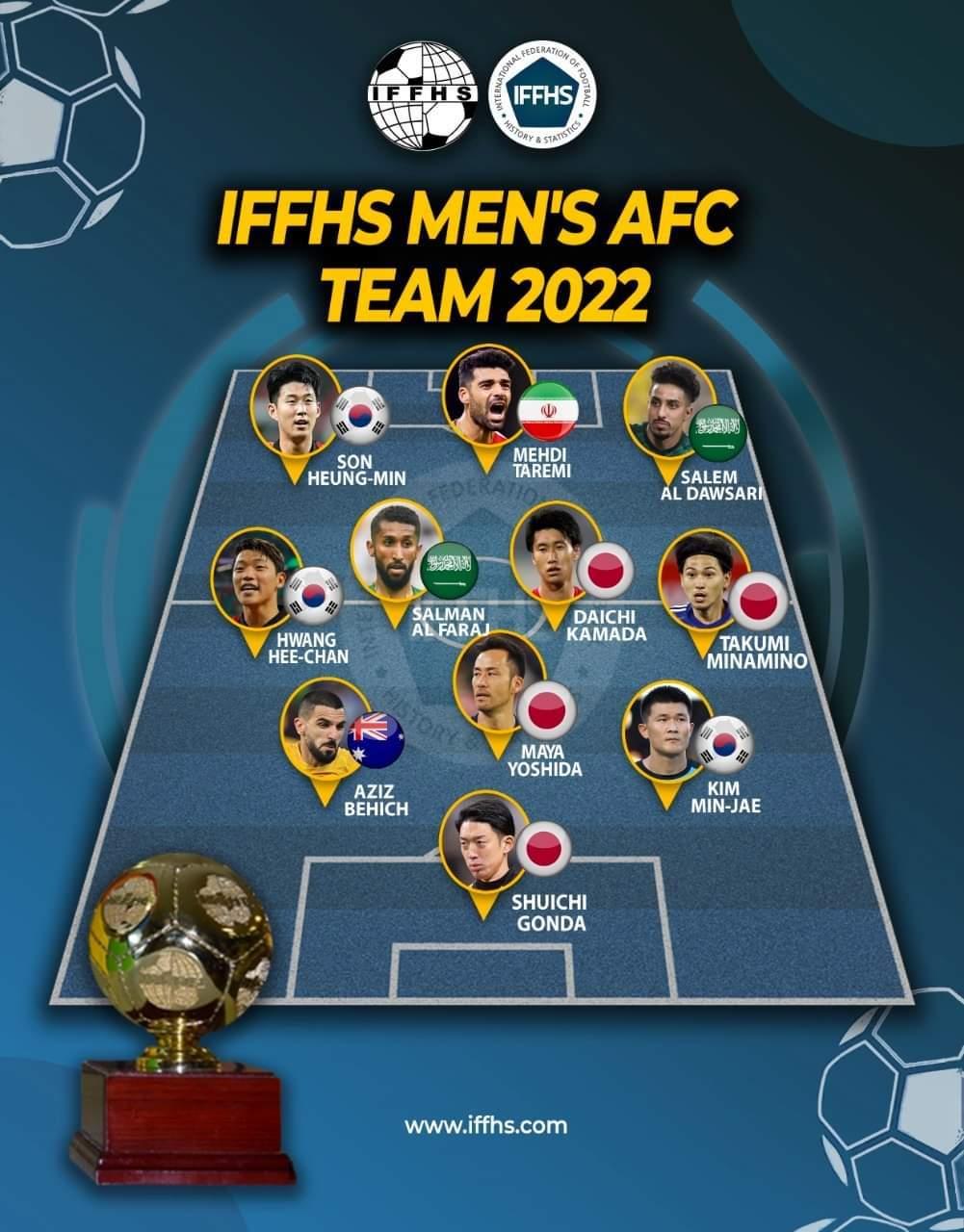 본문 이미지 -  AFC 올해의 팀(IFFHS SNS 캡처)