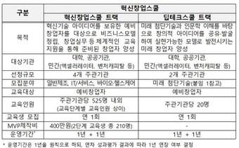 본문 이미지 - (중소벤처기업부 제공)