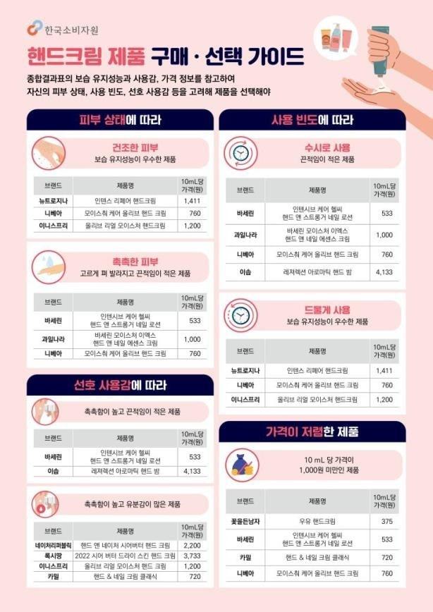 본문 이미지 - (한국소비자원 제공)