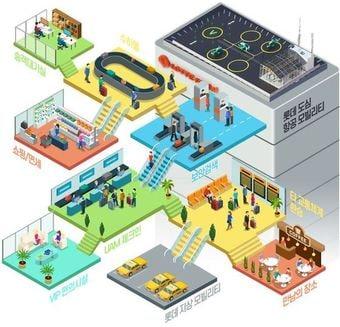 본문 이미지 - 롯데건설이 구상하는 도심항공교통(UAM) 버티포트 개념도. /롯데건설 제공