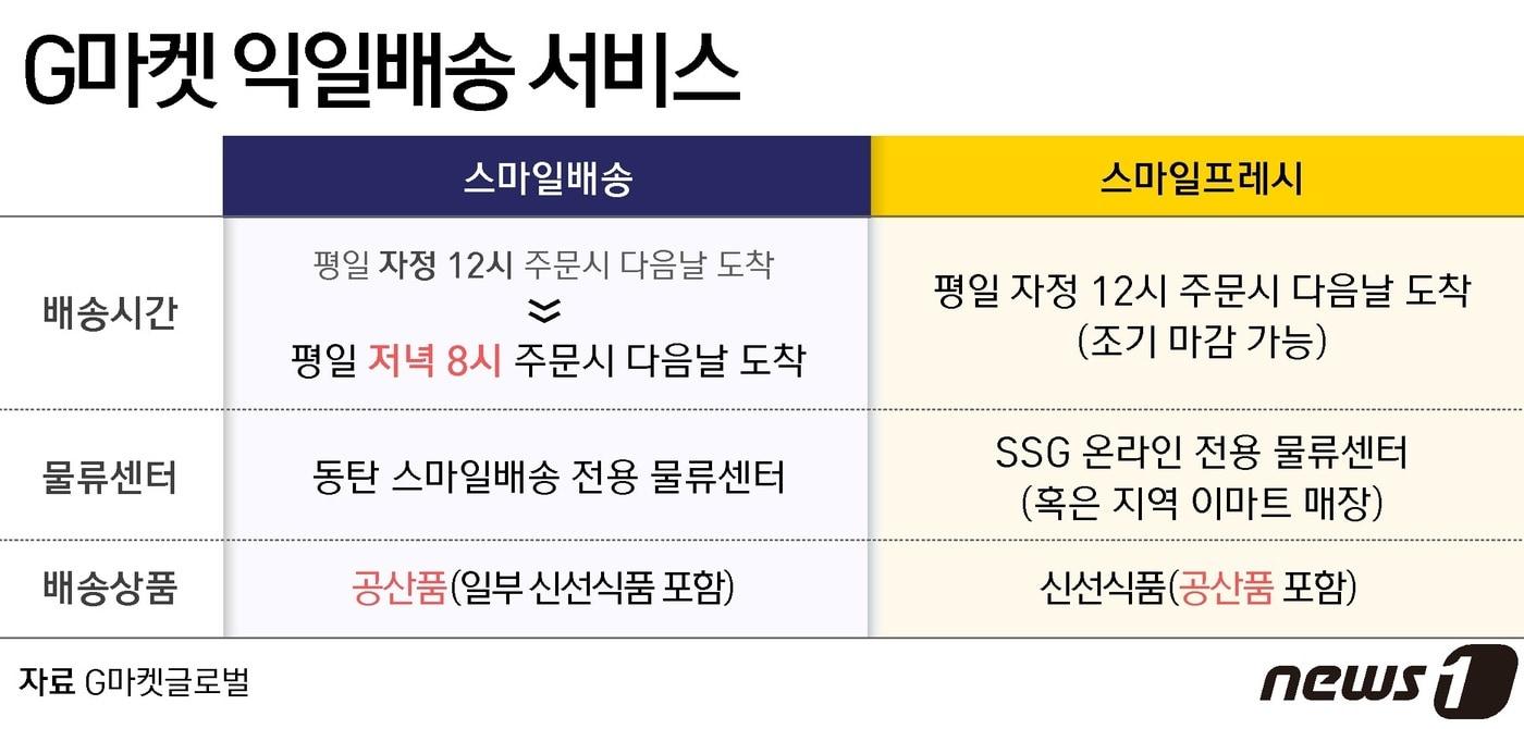 ⓒ News1 윤주희 디자이너