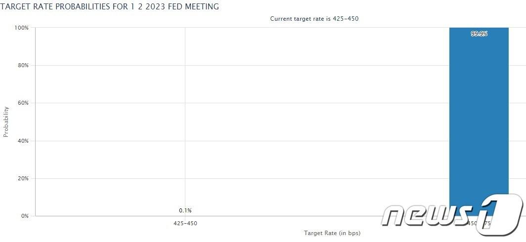 본문 이미지 - CME 갈무리