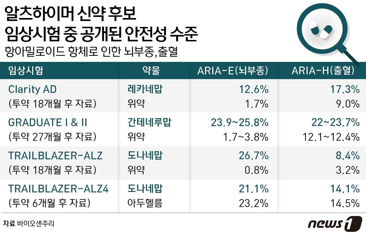 본문 이미지 - ⓒ News1 윤주희 디자이너