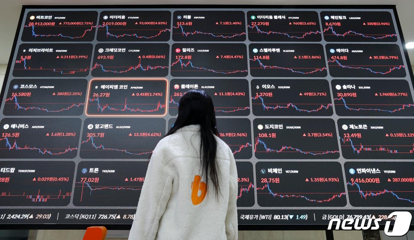 26일 서울 강남구 빗썸고객센터 전광판에 비트코인 등 주요 가상자산(암호화폐) 시세가 표시되고 있다. 미국의 연준이 긴축을 완화할 것이라는 기대로 비트코인이 상승세를 보이며 이날 비트코인의 가격은 국내거래소 기준으로 2900만원대를 근접하고 있다. 2023.1.26/뉴스1 ⓒ News1 김도우 기자