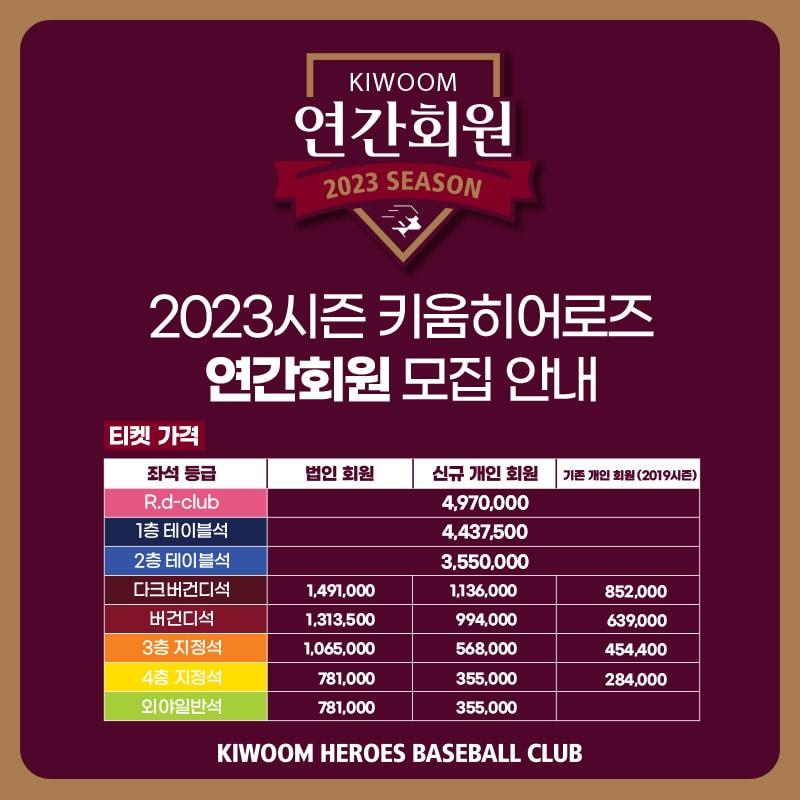 본문 이미지 - 키움 히어로즈가 2023시즌 연간회원을 모집한다.(키움 히어로즈 제공)
