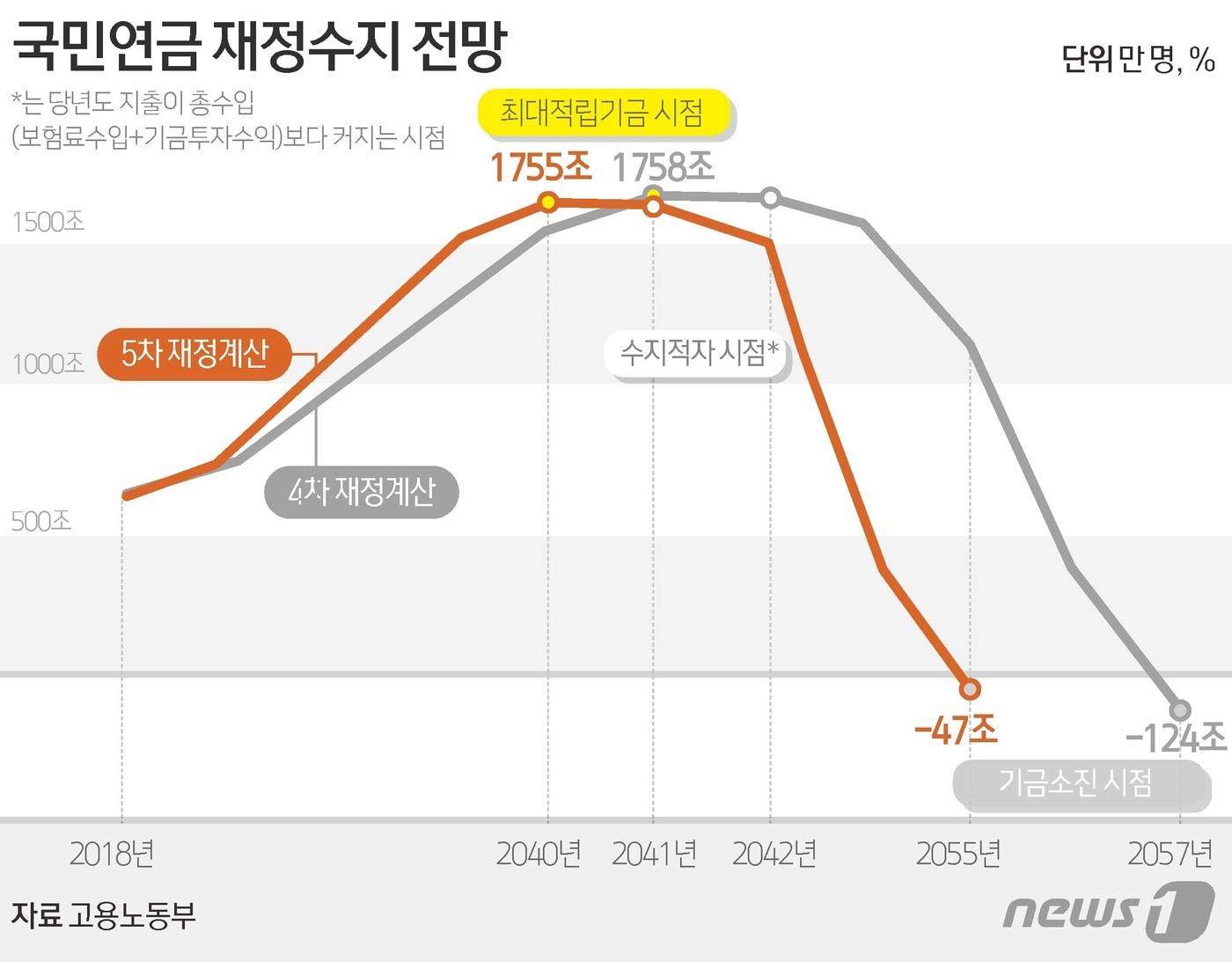 본문 이미지 - ⓒ News1 김초희 디자이너