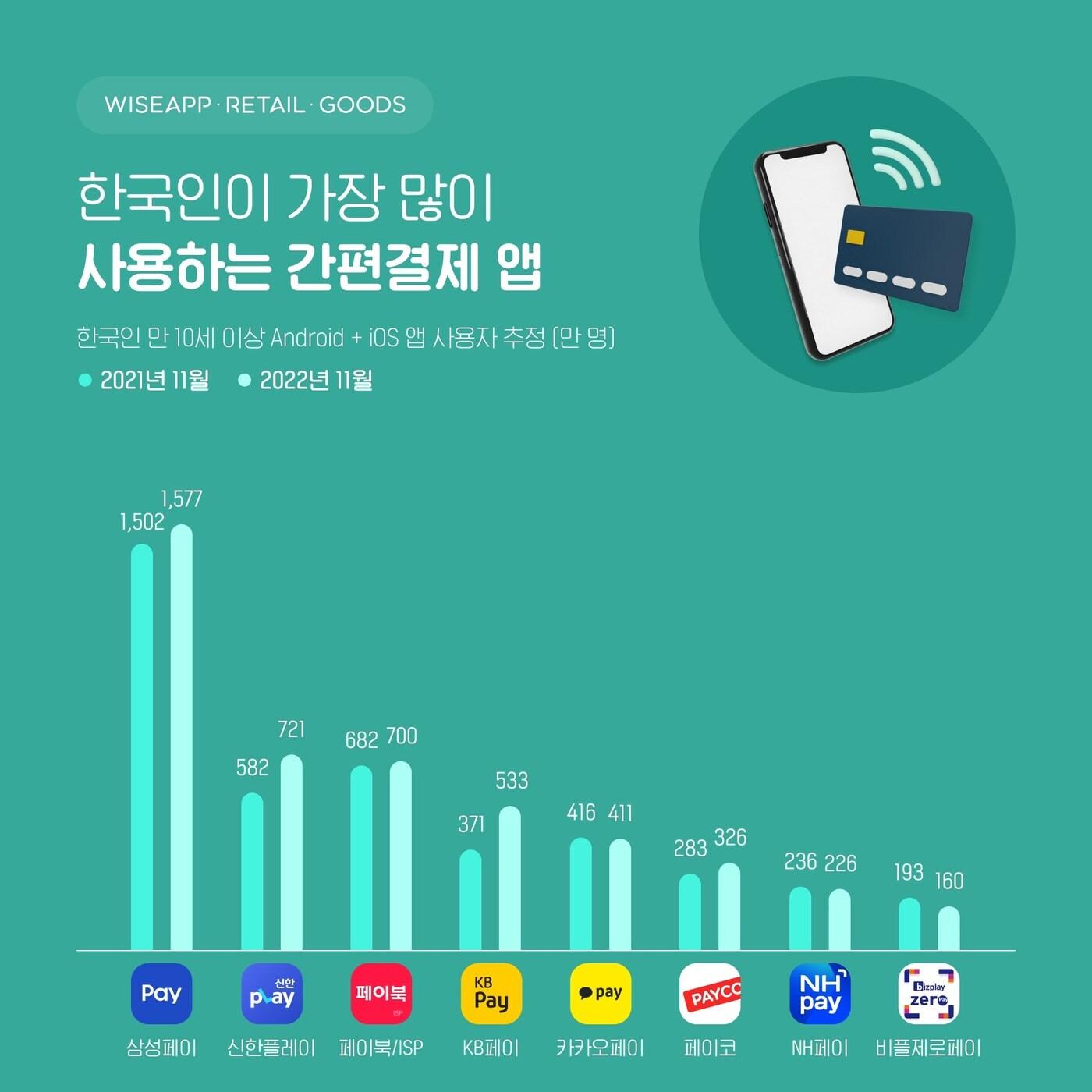 본문 이미지 - 와이즈앱 제공.