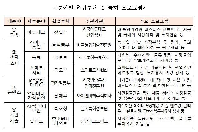 본문 이미지 - (중소벤처기업부 제공)