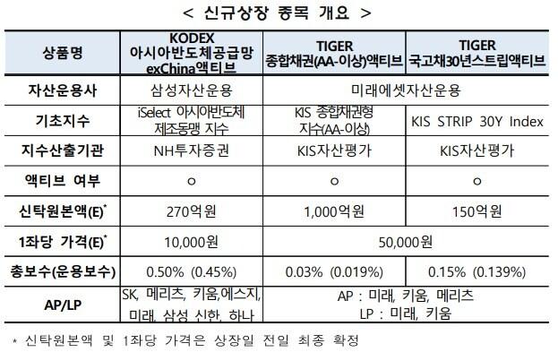 본문 이미지 - (한국거래소 제공)/뉴스1