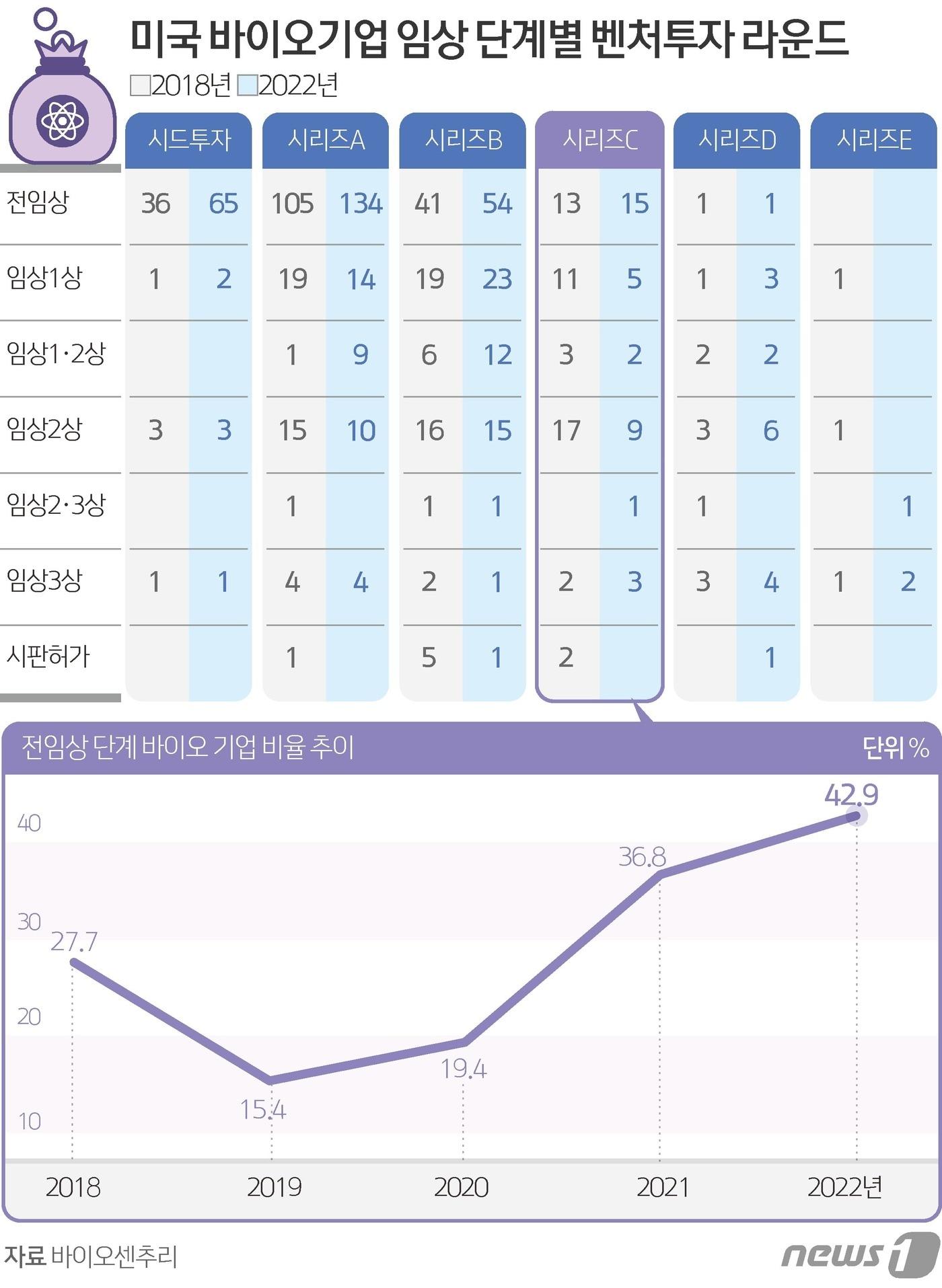 본문 이미지 - ⓒ News1 김초희 디자이너