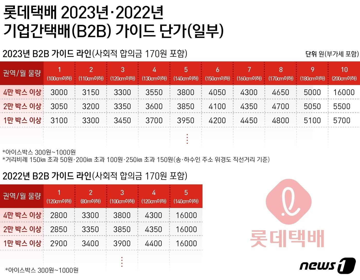 본문 이미지 - ⓒ News1 윤주희 디자이너