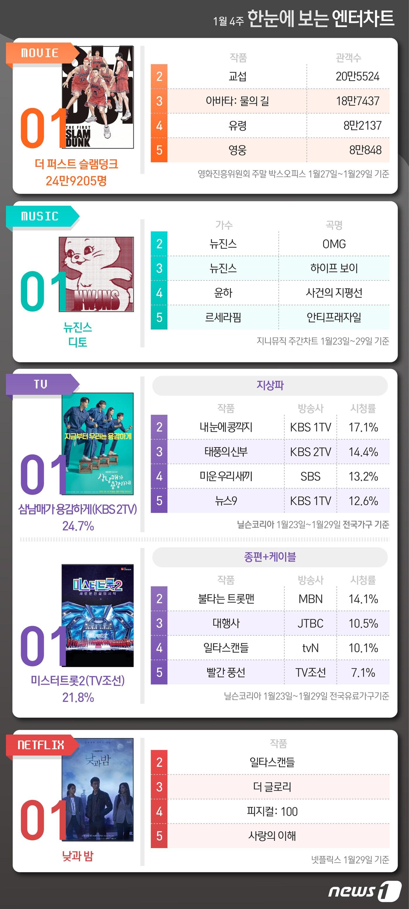 본문 이미지 - ⓒ News1 윤주희 디자이너