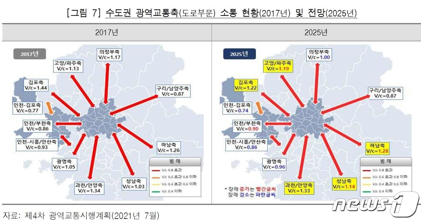 본문 이미지 - 수도권 광역교통축(도로 부문) 소통 현황 및 전망(감사원 제공)/ 
