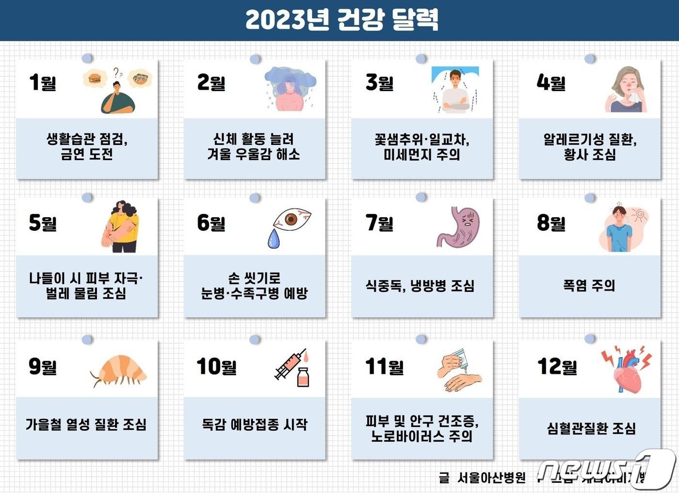 본문 이미지 - 2023년 건강 달력(서울아산병원 제공.)