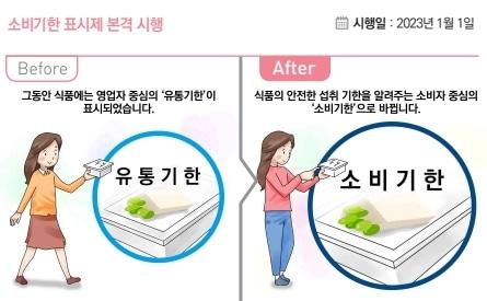 본문 이미지 - '2023년부터 이렇게 달라집니다' 