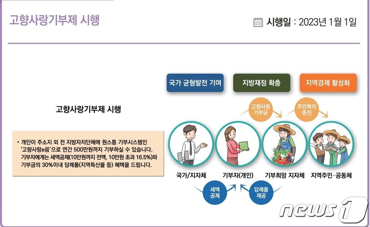 본문 이미지 - 정부 제공. @News1