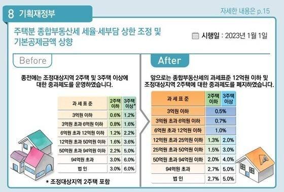 본문 이미지 - 2023년부터 이렇게 달라집니다. 기재부 제공