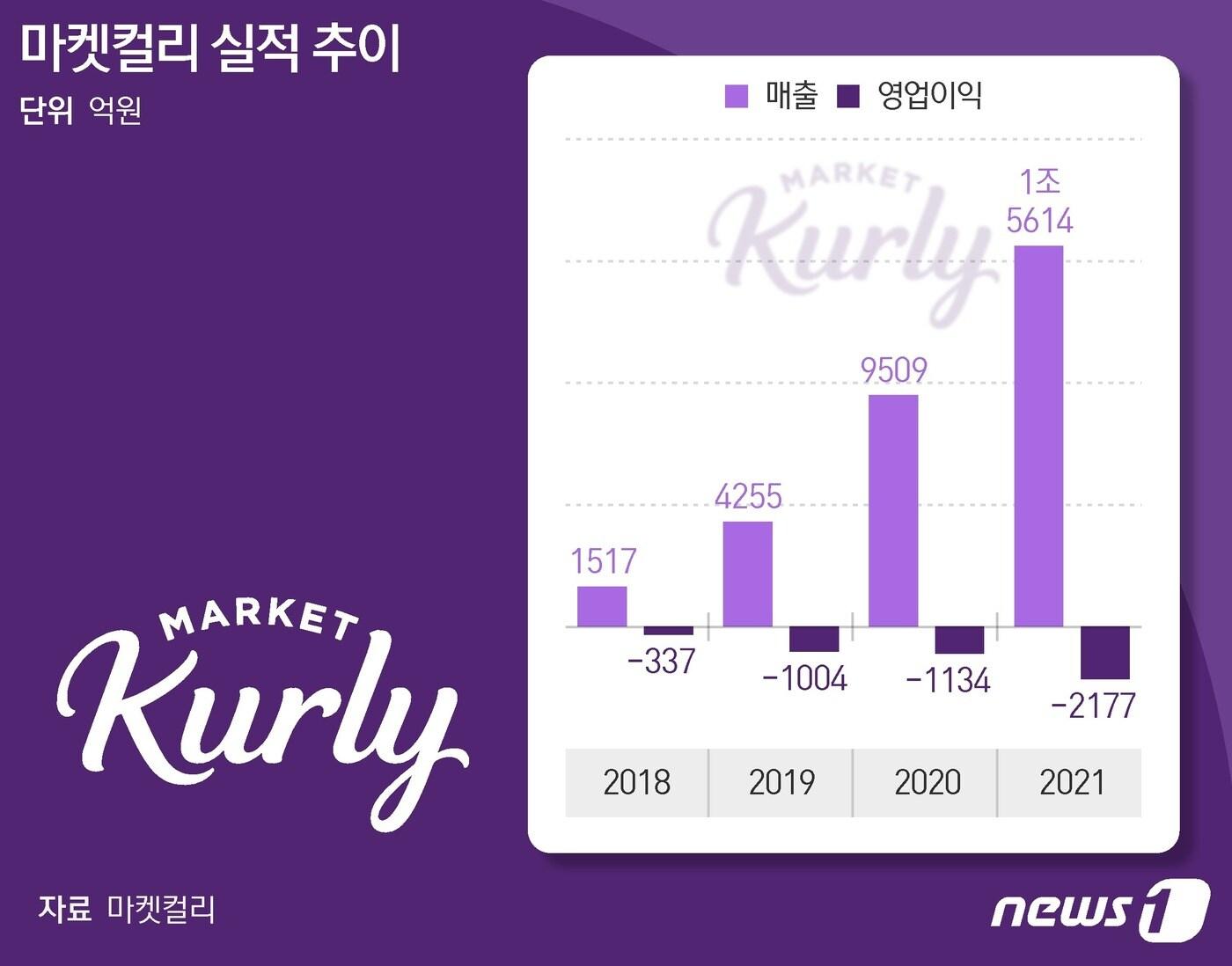 본문 이미지 - ⓒ News1 최수아 디자이너