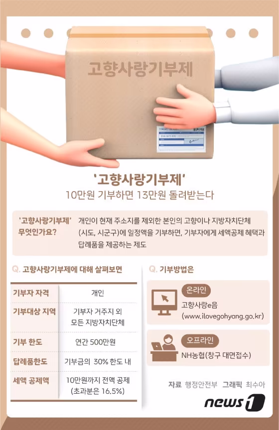 본문 이미지 - ⓒ News1 DB