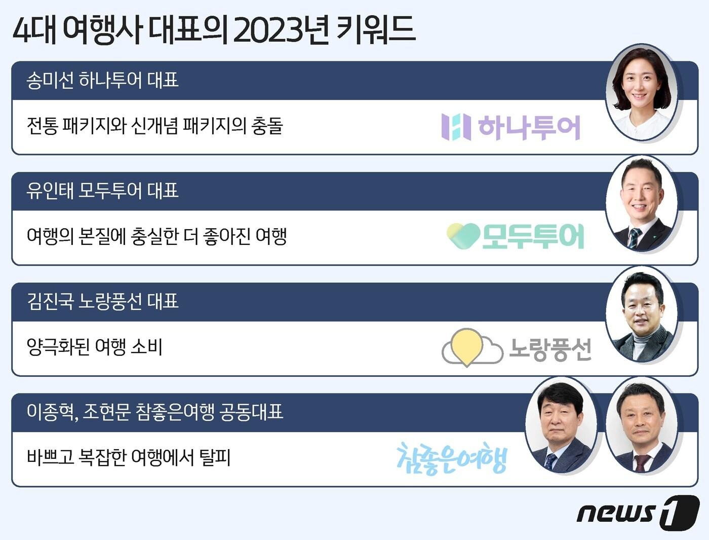 본문 이미지 - ⓒ News1 최수아 디자이너