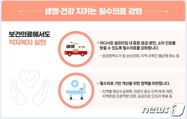 본문 이미지 - 보건복지부 업무보고 인포그래픽(보건복지부 제공.)