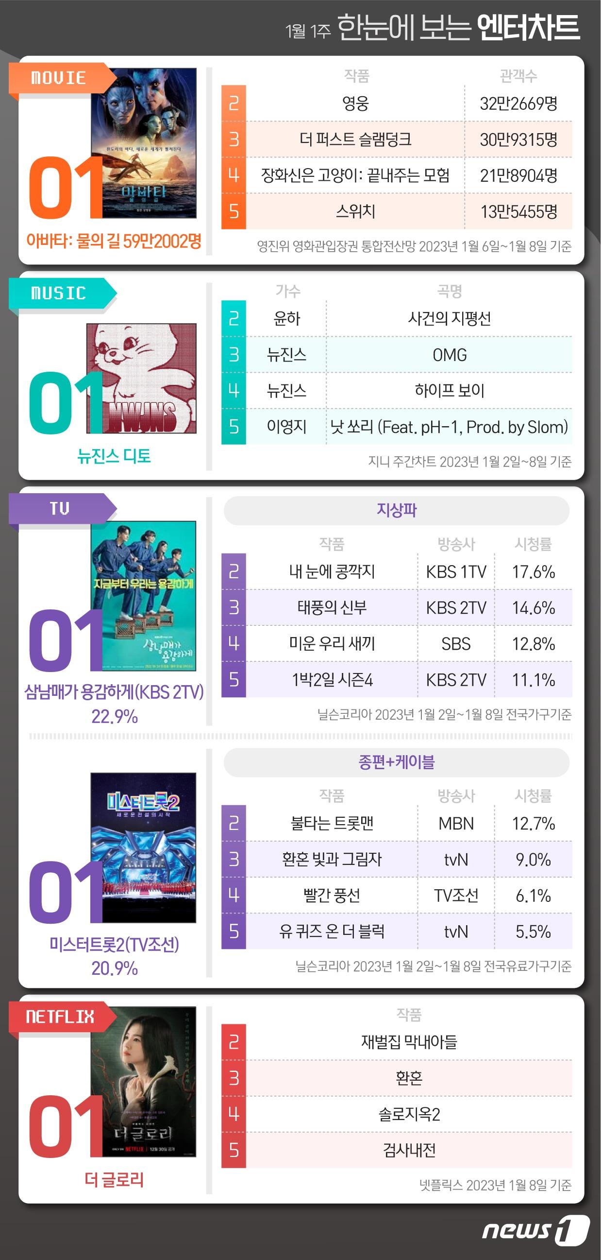 본문 이미지 - ⓒ News1 최수아 디자이너