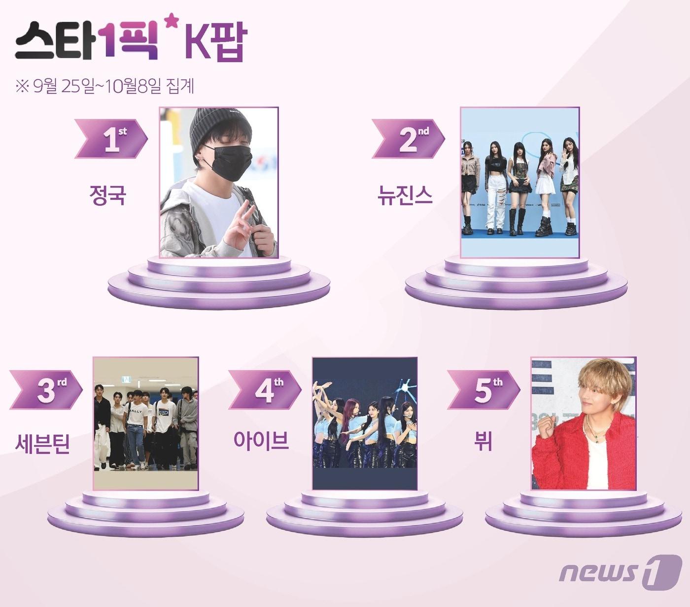본문 이미지 - ⓒ News1 김초희 디자이너