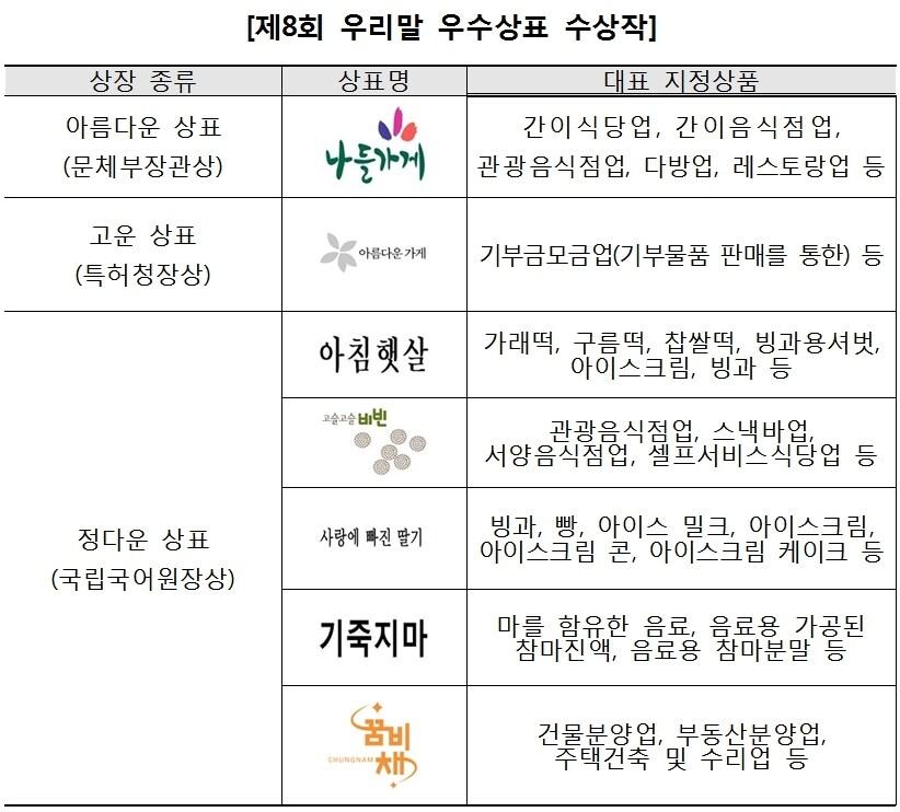본문 이미지 - 뉴스1 