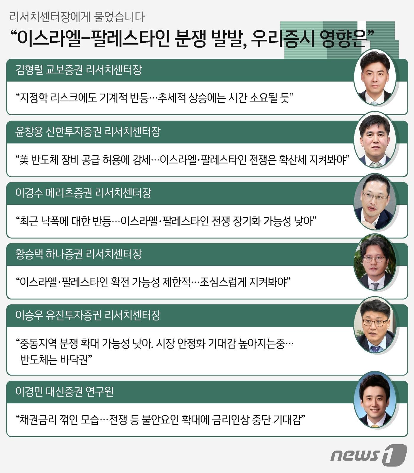 본문 이미지 - ⓒ News1 김지영 디자이너