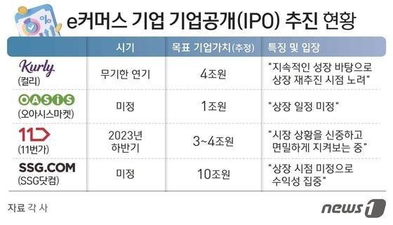 본문 이미지 - ⓒ News1 김지영 디자이너