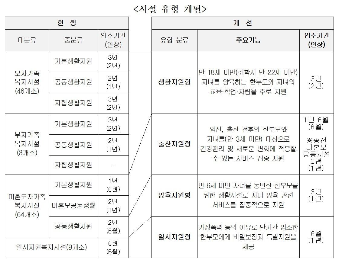 본문 이미지 - (여성가족부 제공)