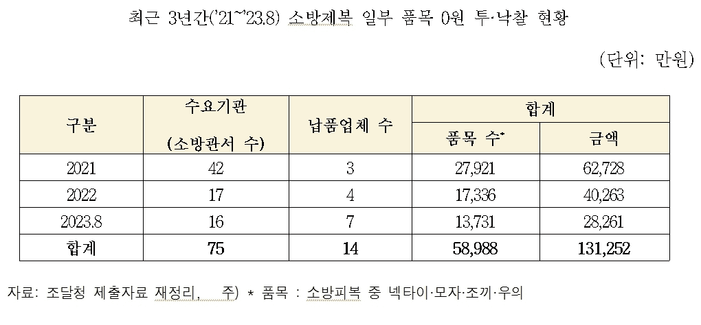 본문 이미지 -  뉴스1