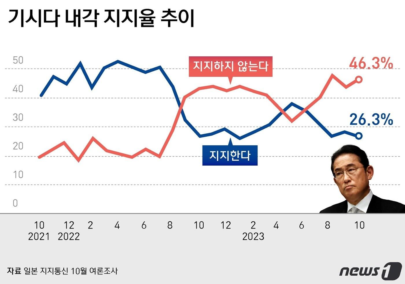 본문 이미지 - ⓒ News1 윤주희 디자이너