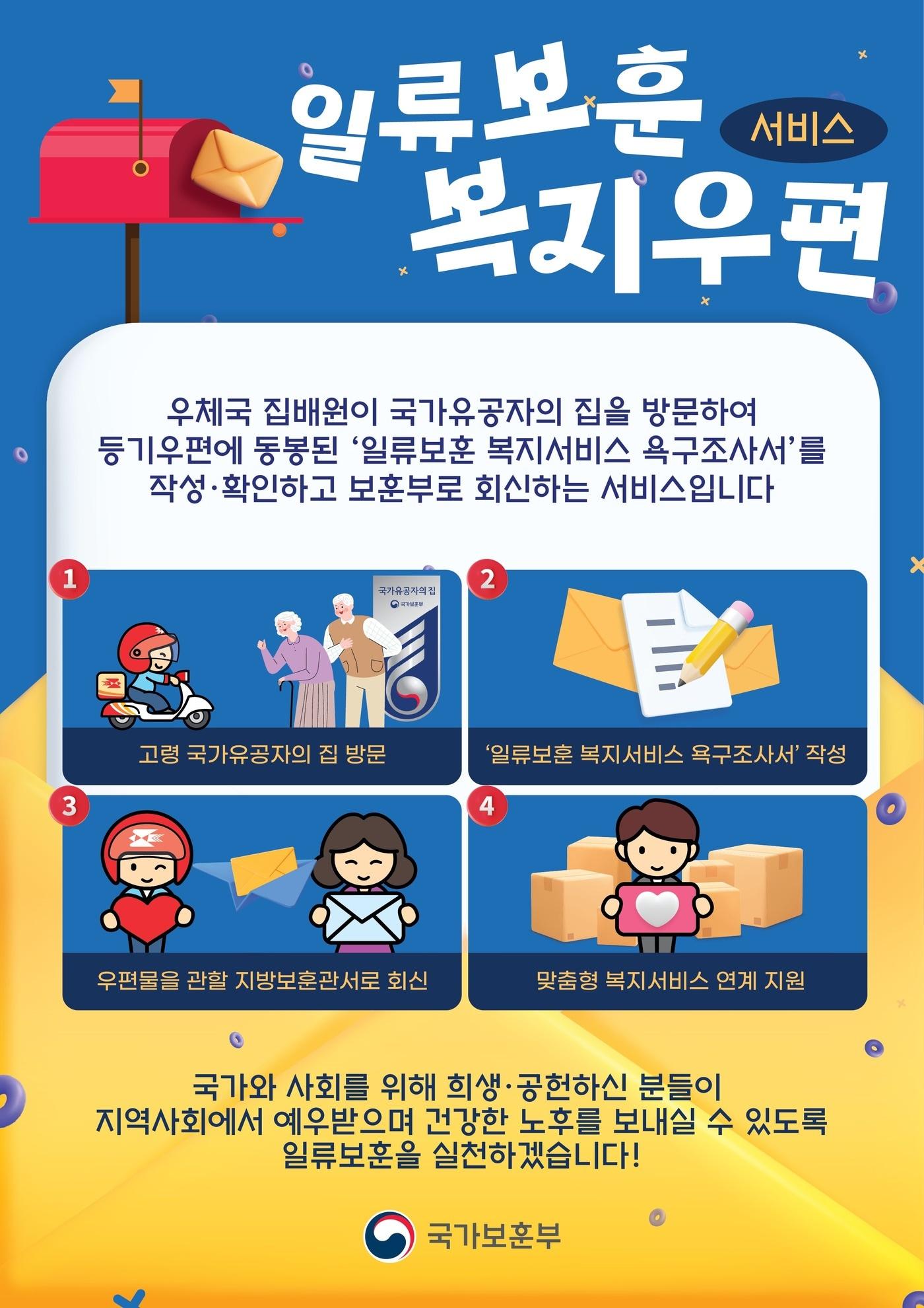 본문 이미지 - (국가보훈부 제공)