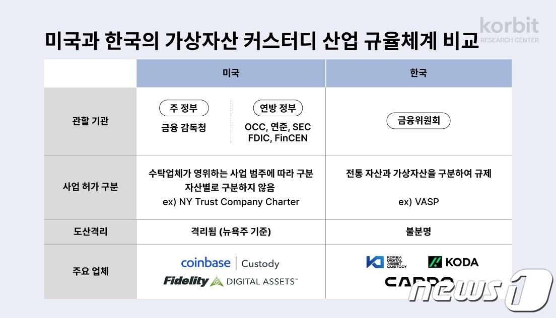 본문 이미지 - 코빗리서치센터 제공.