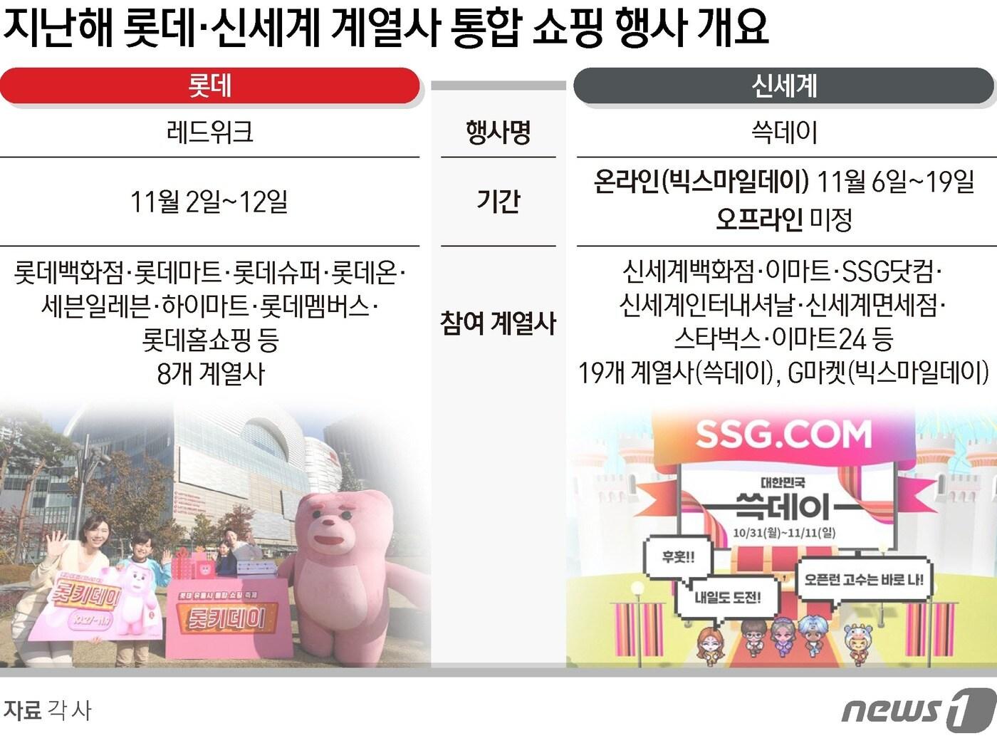 본문 이미지 - ⓒ News1 양혜림 디자이너