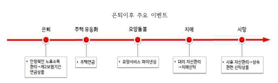 본문 이미지 - 보험연구원 제공