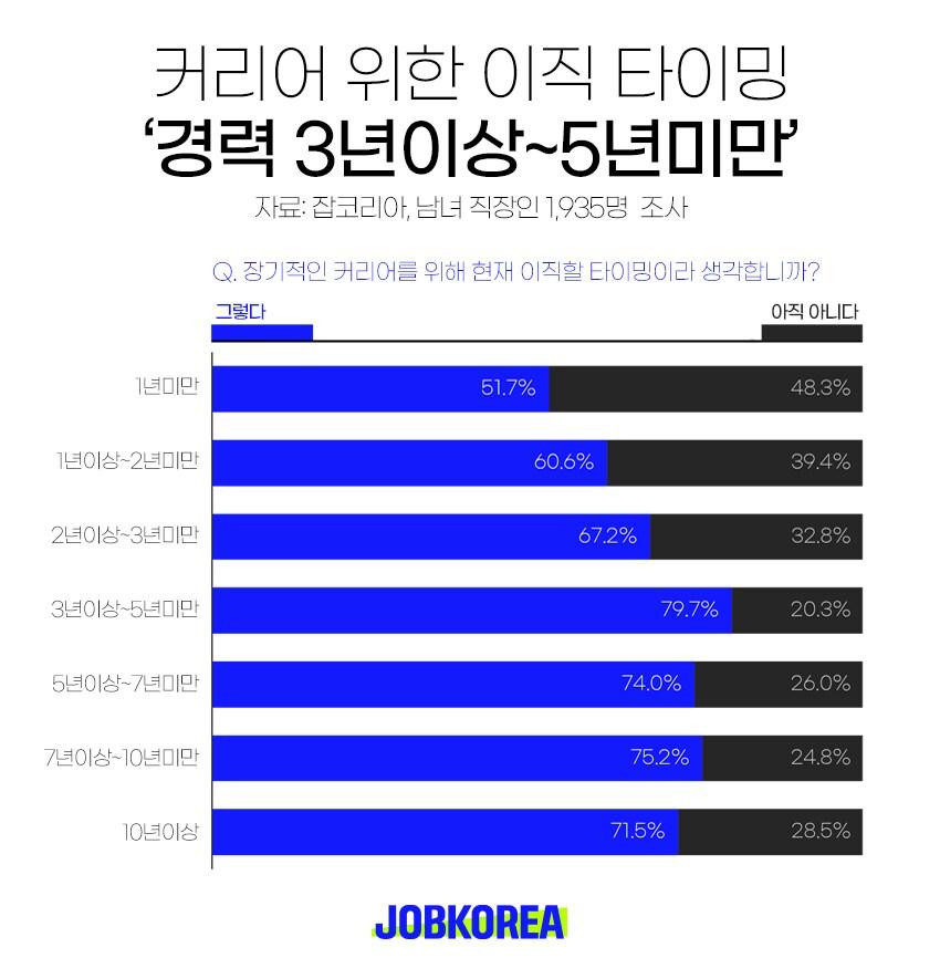 본문 이미지 - (잡코리아 제공)