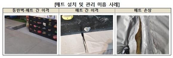 본문 이미지 - 한국소비자원이 전국 실내 인공암벽장 시설 25개소를 조사한 결과를 19일 발표했다.(한국소비자원 제공)/뉴스1