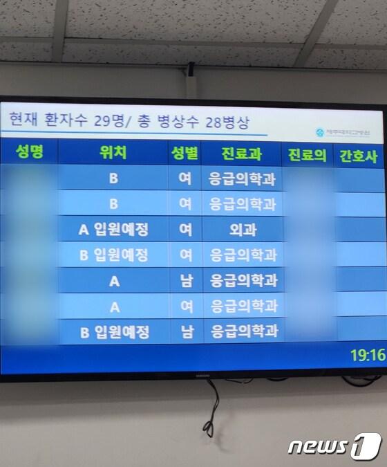 본문 이미지 - 제주도는 오는 27일까지 제주 필수중증의료 질 향상을 위한 도민원탁회의 참여단을 모집한다고 2일 밝혔다. 제주대학교 응급실 상황판./뉴스1 