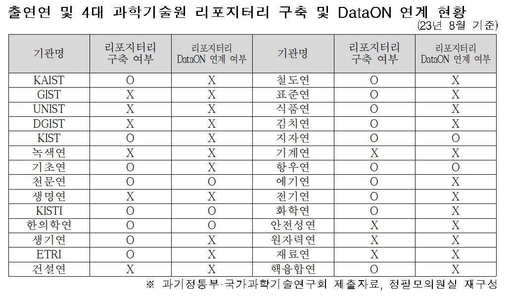 본문 이미지 - (정필모 의원실 제공)