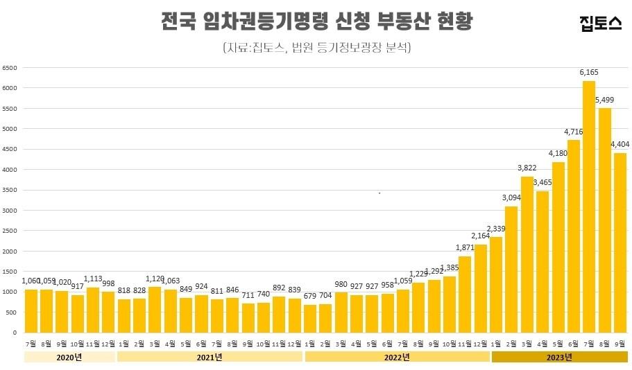 본문 이미지 - 부동산 중개업체 집토스 제공